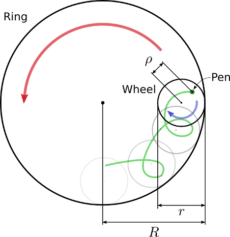 Spirograph diagram